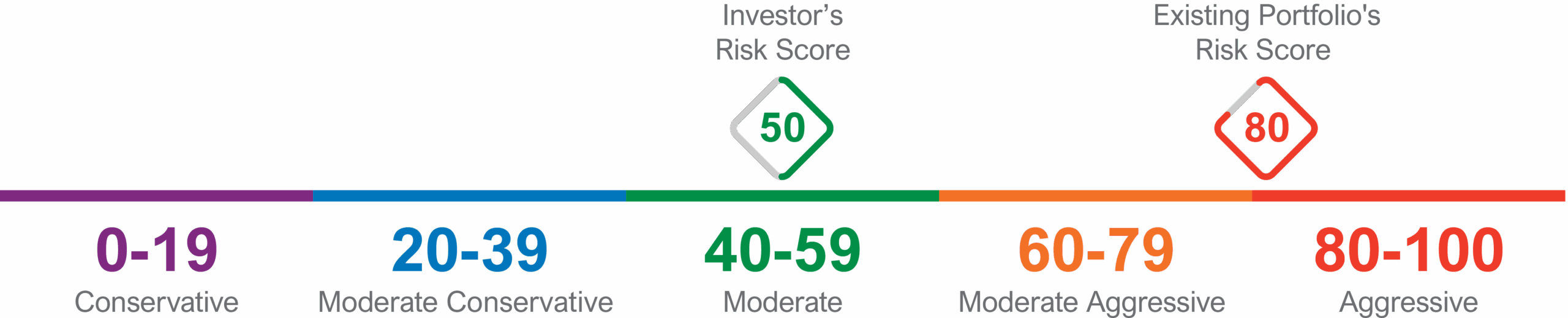 Risk-Tolerance Risk-Tolerance